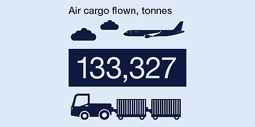 Air Cargo, flown.